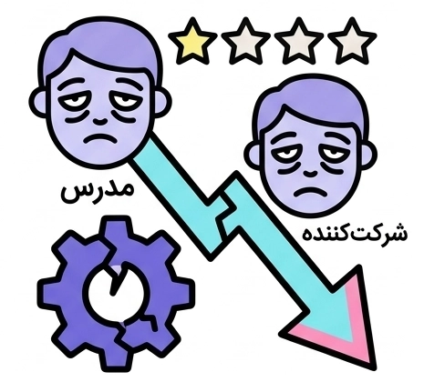 تجربه تعاملی مدرس و شرکتکننده در کلاس آنلاین